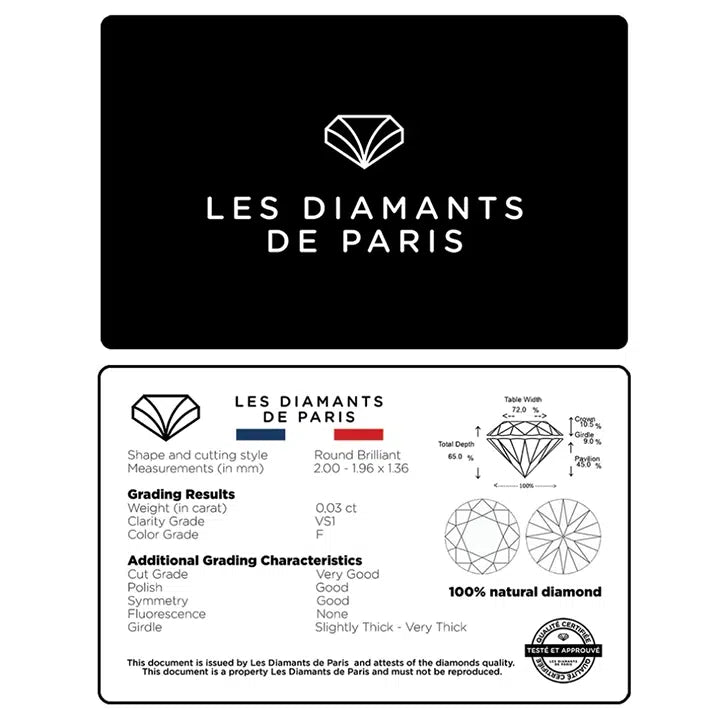 Certificat d’authenticité